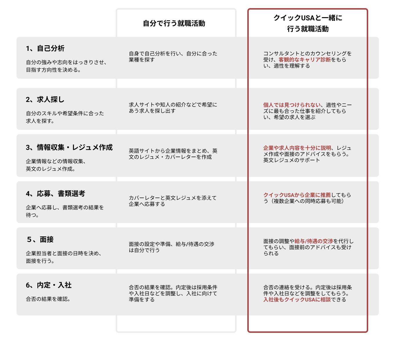 difference-section