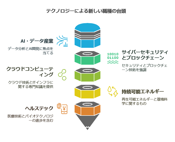 テクノロジーの変化による新しい職種の誕生