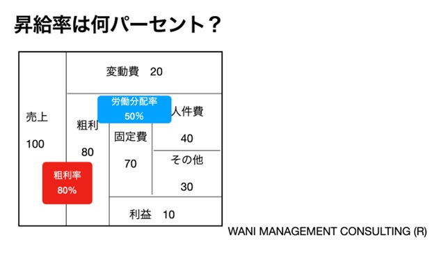 【中古】 ４０１（ｋ）プランその手数料と費用 アメリカ労働省レポート/東洋経済新報社/Ｅｃｏｎｏｍｉｃ　Ｓｙｓｔｅｍ　Ｉｎｃ． 中古】 401（k）プランその手数料と費用 アメリカ労働省